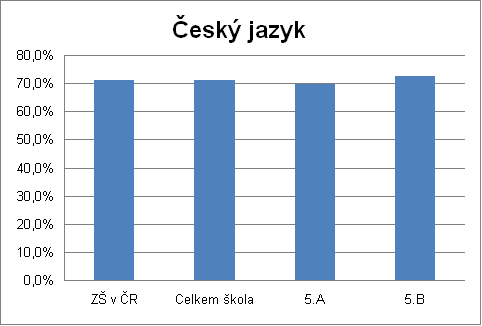 KALIBRO 2010/2011, 1. stupe, esk jazyk
