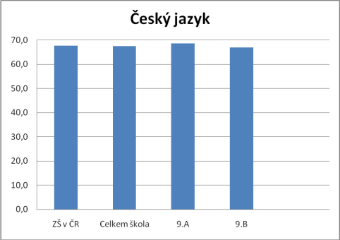 KALIBRO 2012/2013, 2. stupe, esk jazyk 