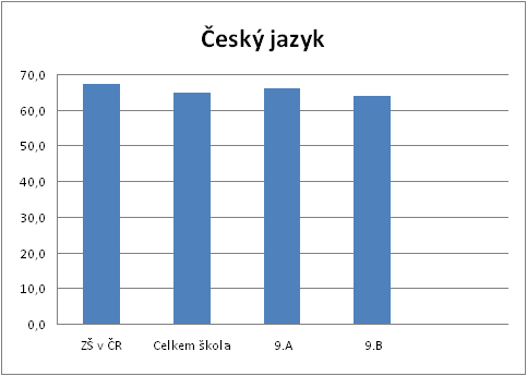 KALIBRO 2013/2014, 2. stupe, esk jazyk 