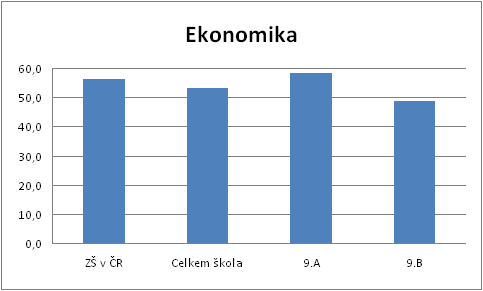 KALIBRO 2013/2014, 2. stupe, Ekonomika