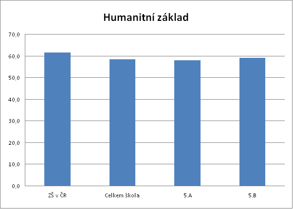 KALIBRO 2014/2015