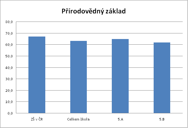 KALIBRO 2014/2015