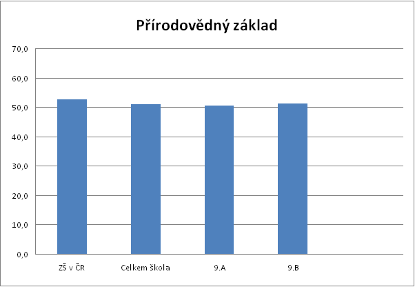 KALIBRO 2014/2015