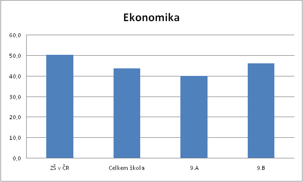 KALIBRO 2014/2015