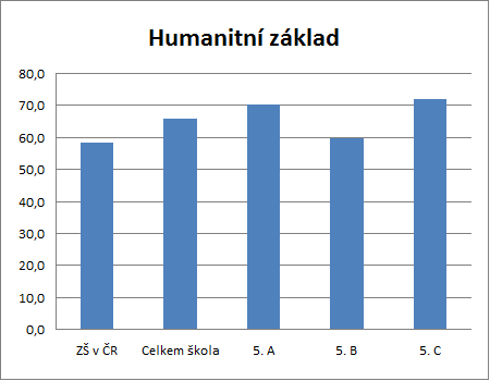 KALIBRO 2015/2016