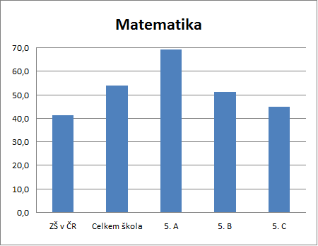 KALIBRO 2015/2016