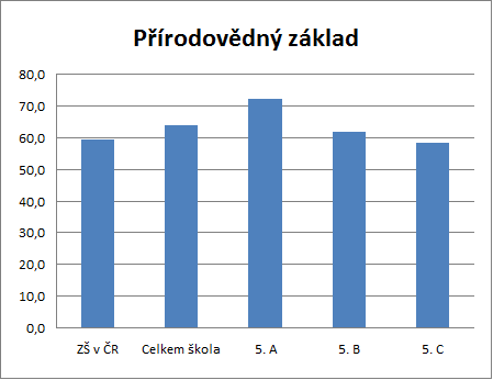 KALIBRO 2015/2016