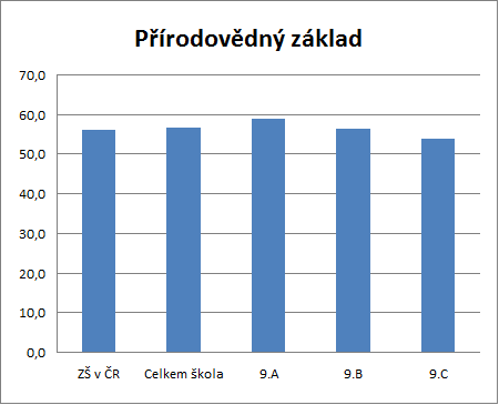 KALIBRO 2015/2016