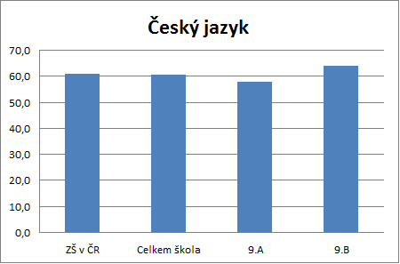 KALIBRO 2016/2017