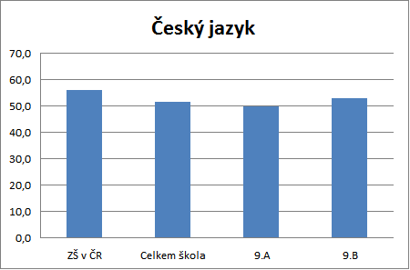 KALIBRO 2017/2018