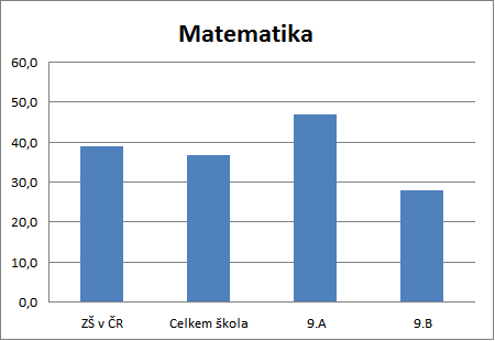 KALIBRO 2017/2018