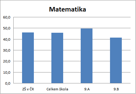 KALIBRO 2018/2019