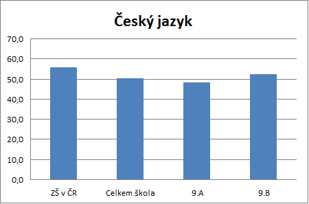 KALIBRO 2019/2020