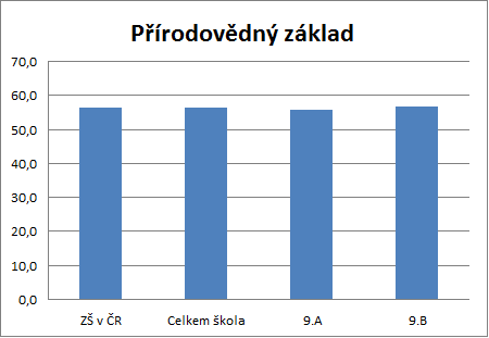 KALIBRO 2019/2020