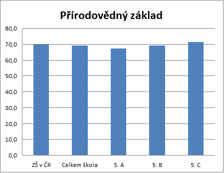 KALIBRO 2021/2022