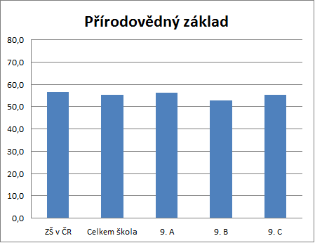 KALIBRO 2021/2022